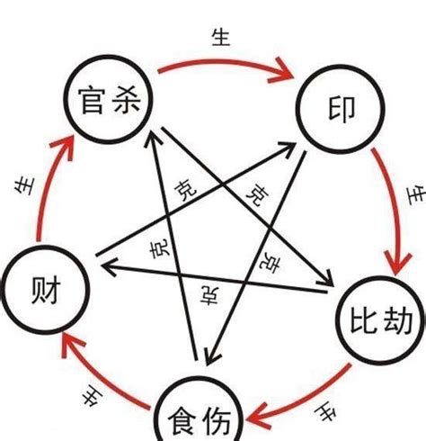 透干 意思|如何理解透干与通根(建议收藏)